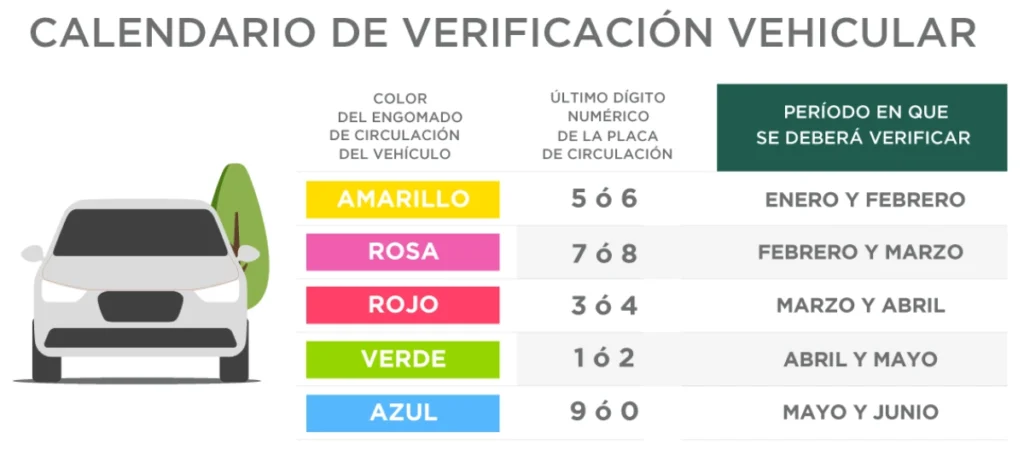 Verificación Vehicular CDMX 2025